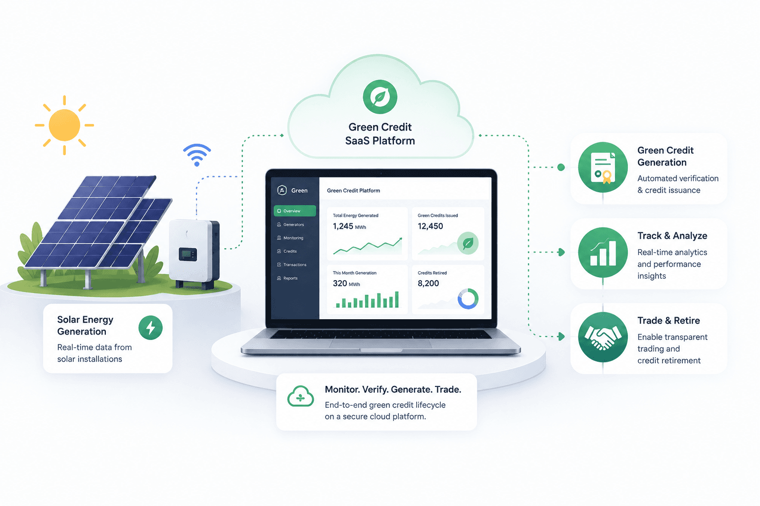 Building a Green Credit SaaS Platform for Solar Energy Monitoring