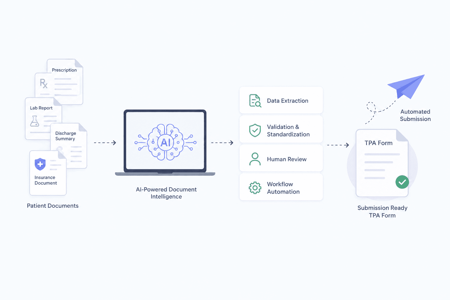 AI-Powered Document Intelligence Platform for Healthcare Insurance Workflows